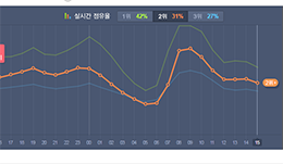 K-Pop and Real-Time Music Charts: Music as a Sensation 